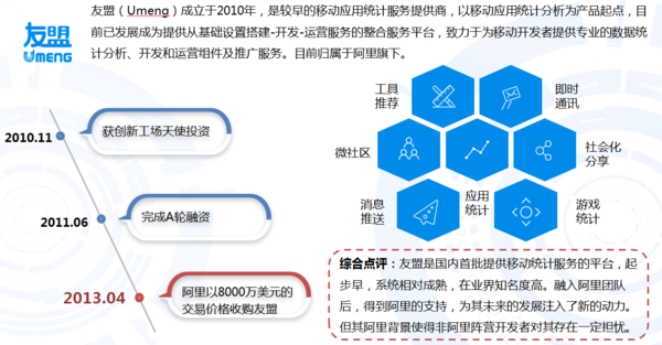 中国移动应用开发者服务平台概况