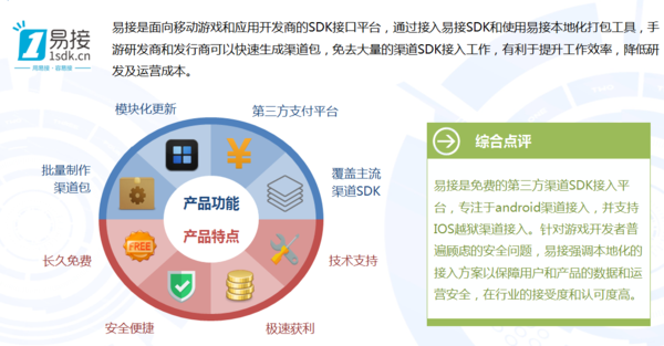 中国移动应用开发者服务平台概况