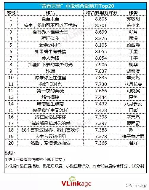 记忆中的青春将要变成影像，《夏至未至》如约而至