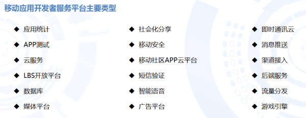 中国移动应用开发者服务平台概况