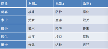 水浒Q传手游最有钱途的职业 厉害吗