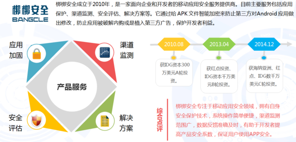 中国移动应用开发者服务平台概况