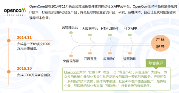 中国移动应用开发者服务平台概况