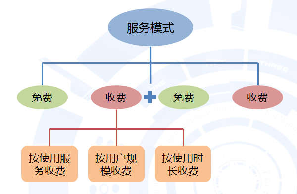中国移动应用开发者服务平台概况