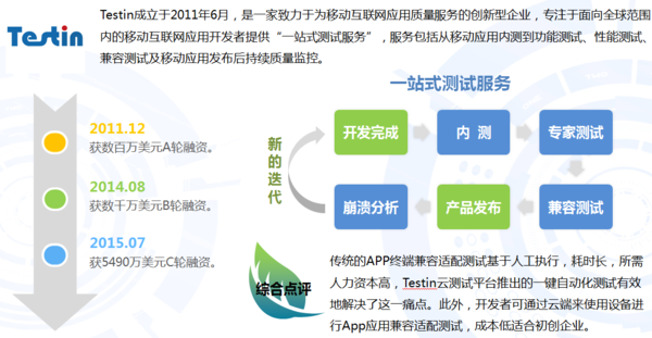 中国移动应用开发者服务平台概况