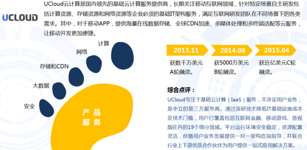 中国移动应用开发者服务平台概况