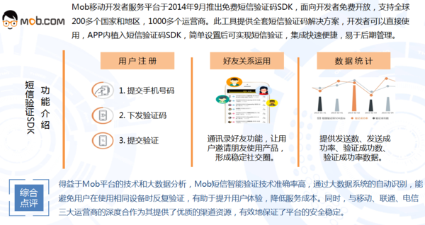 中国移动应用开发者服务平台概况