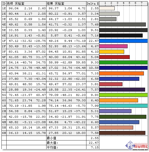 海信世界杯系列 mu7000(ULED转身 海信世界观MU7000现场评测)