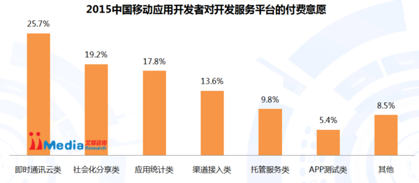 中国移动应用开发者服务平台概况