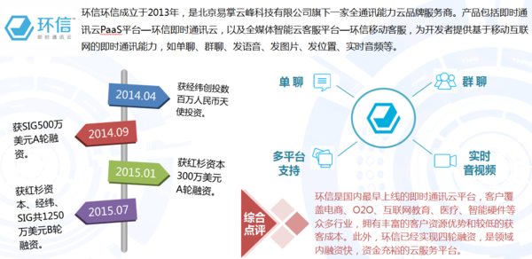 中国移动应用开发者服务平台概况