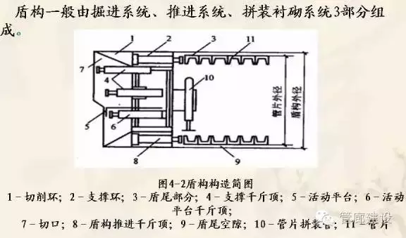 城市地下综合管廊从立项到运维完全过程详解