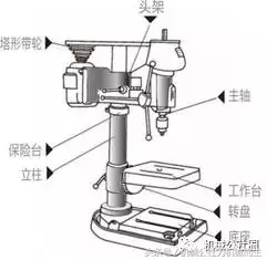 最普通的台钻主轴结构你知道吗？