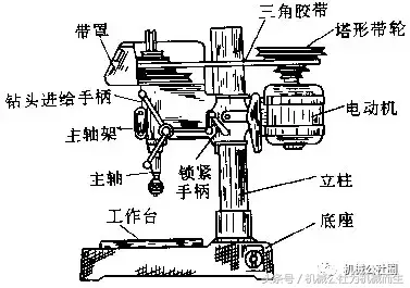 最普通的台钻主轴结构你知道吗？