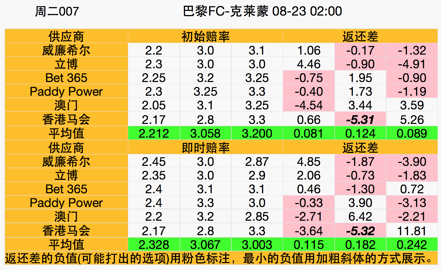 作客不敌塞维利亚(「天天盈球」大势：双杀！那不勒斯塞维利亚晋级在望)