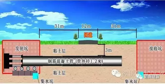 城市地下综合管廊从立项到运维完全过程详解