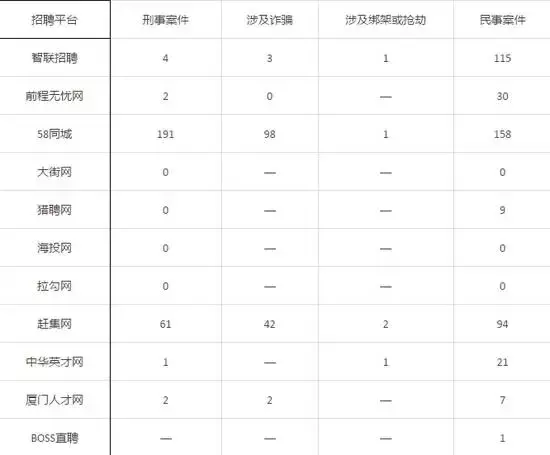 58同城最新招聘（58同城招聘业务的）