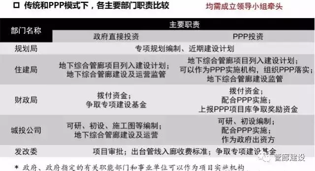 城市地下综合管廊从立项到运维完全过程详解