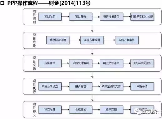 城市地下综合管廊从立项到运维完全过程详解