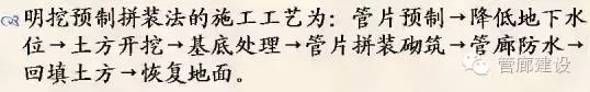 城市地下综合管廊从立项到运维完全过程详解