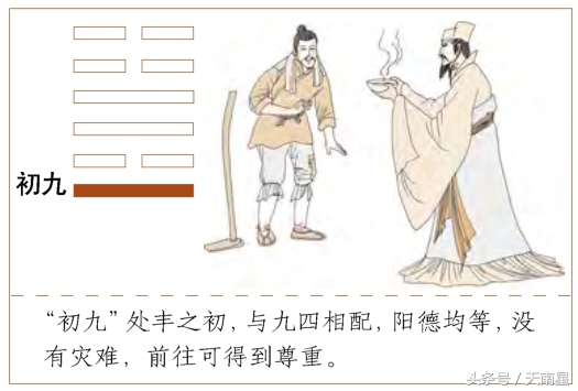 《易经》第五十五卦——丰卦，爻辞原文及白话翻译