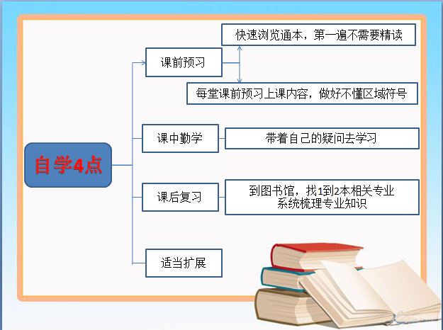 进入大学如何转变学习方法，看学霸制作计划思路忽然间明白了