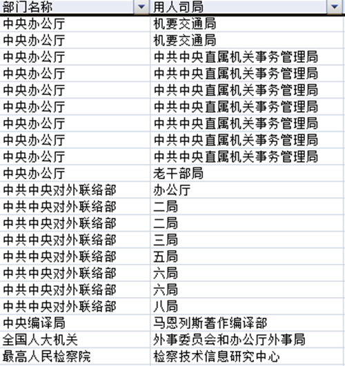 你与世界500强只差一张四六级证，被称大学含金量第二高的证书