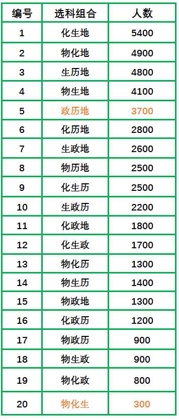 图解小三门，选考必读，问答助力！