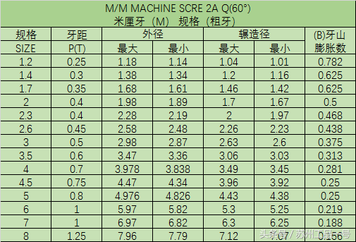 螺丝规格表之机械螺丝｜机螺钉介绍