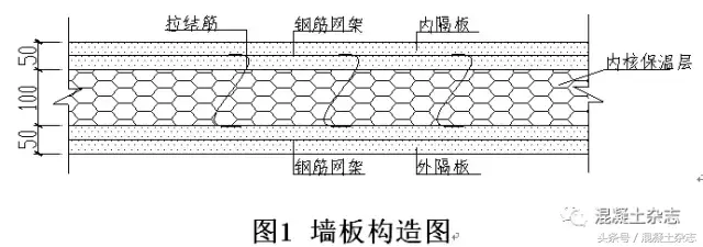 轻质夹芯外墙板不同连接方式抗剪试验研究