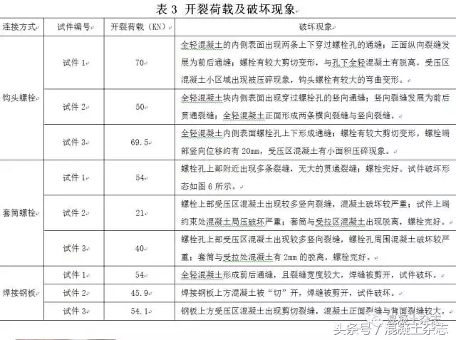 轻质夹芯外墙板不同连接方式抗剪试验研究