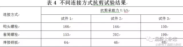 轻质夹芯外墙板不同连接方式抗剪试验研究