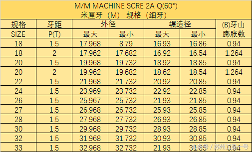 螺丝规格表之机械螺丝｜机螺钉介绍