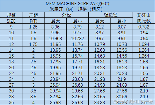 螺丝规格表之机械螺丝｜机螺钉介绍