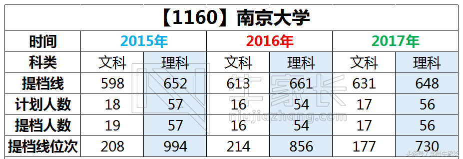 每天一所高校：南京大学