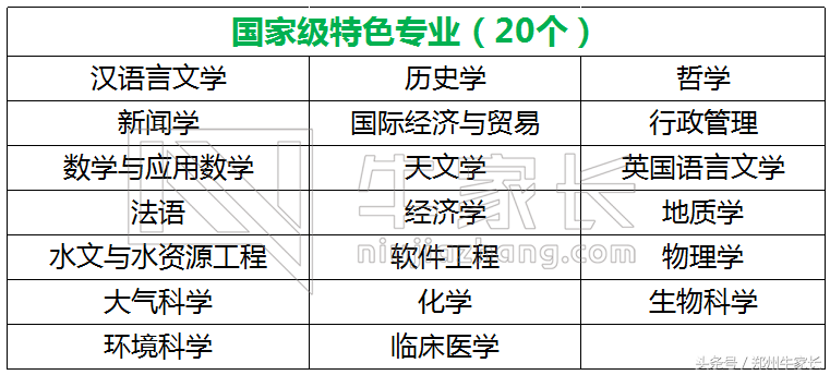 每天一所高校：南京大学