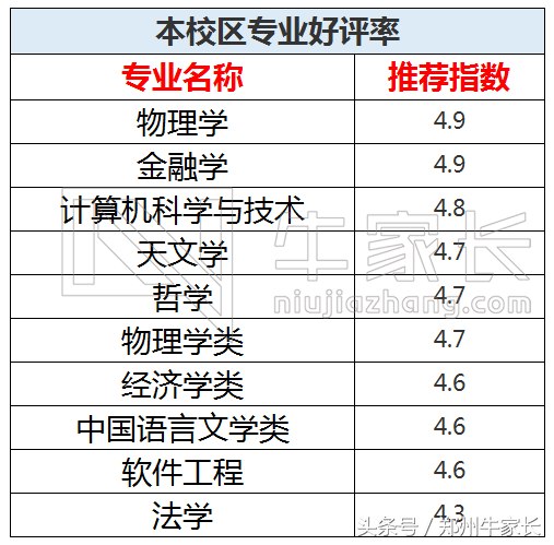 每天一所高校：南京大学