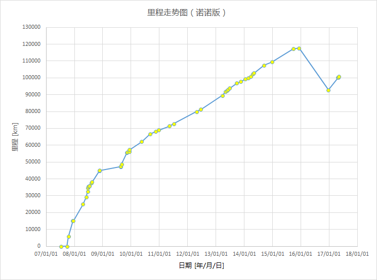 天使重生，看7手330i敞篷如何脱胎换骨（上）