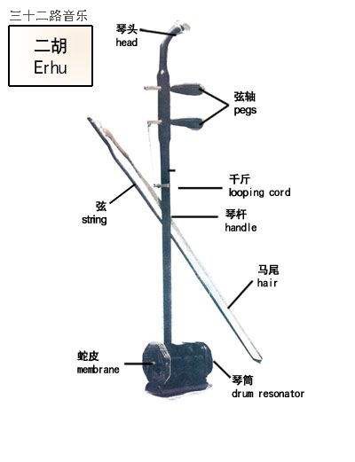 中国古代八大乐器，在国际上样样受欢迎