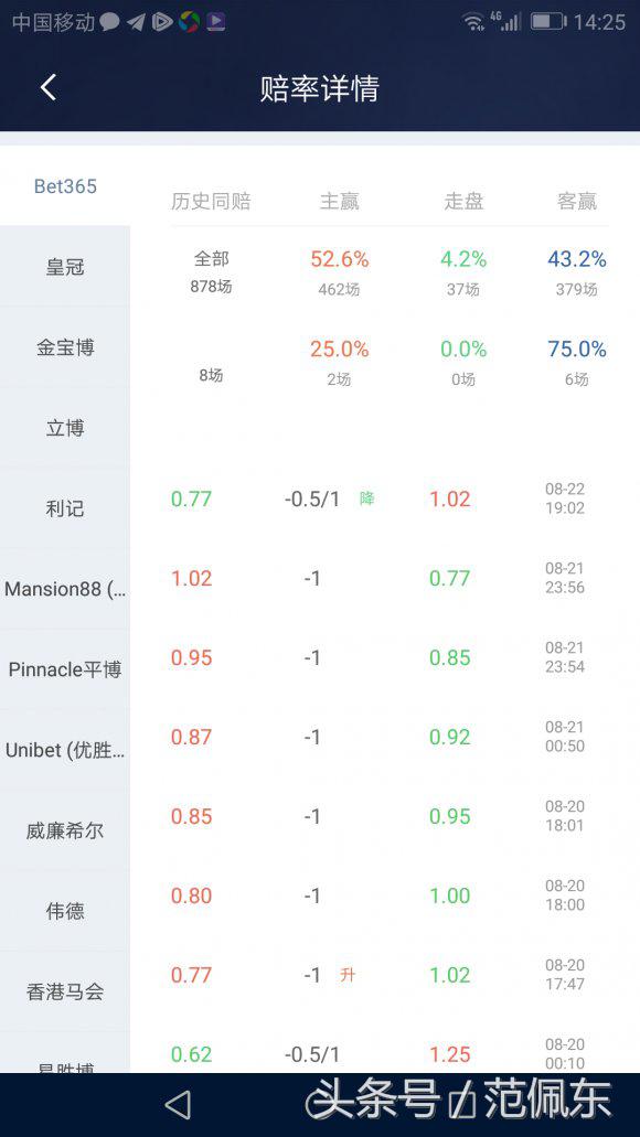 从哪里可以看足球比赛水位(今晚欧联杯003，实战分析教你如何看懂)