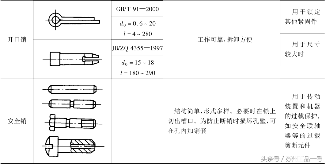 销的分类、标准、特点、用途