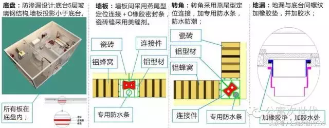 4小时装好一套卫浴间，这些大“二房东”都用这个套路