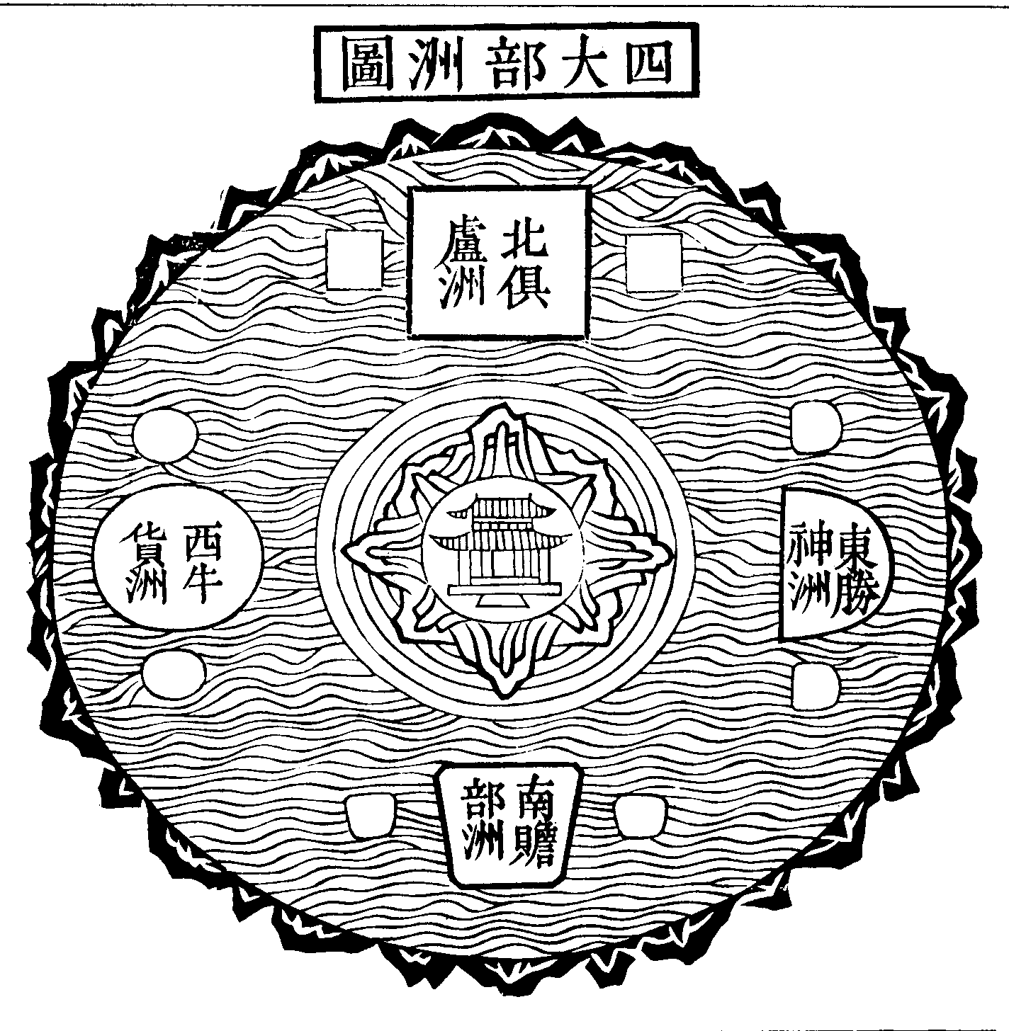 西游记里的四大部洲都是哪？