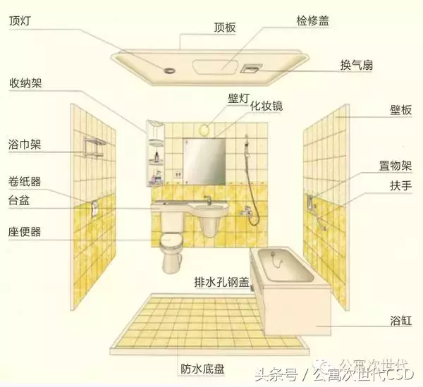 4小时装好一套卫浴间，这些大“二房东”都用这个套路