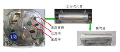 天然气重卡LNG气瓶知识大全都在这里