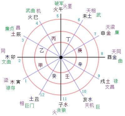 风水哲学：揭秘紫薇斗数和八字算命法的奥秘