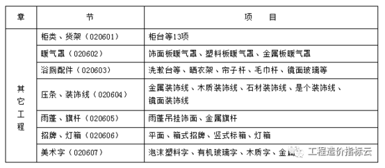 油漆涂料工程工程量的计算及其它工程工程量的计算