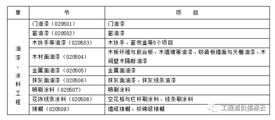 油漆涂料工程工程量的计算及其它工程工程量的计算