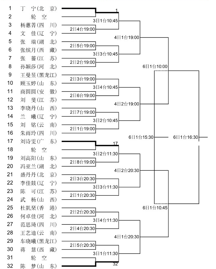 天津女乒世界杯16强抽签(地狱级乒球赛签表出炉 快来看张继科刘诗雯能进四强吗)