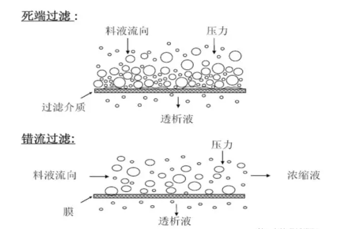 纳滤膜，高级处理污水工艺，值得一试