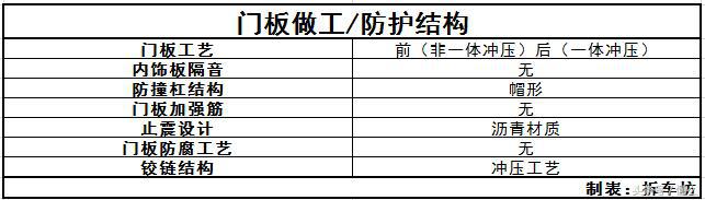 拆车坊 仅剩颜值撑场面 自由侠拆解点评